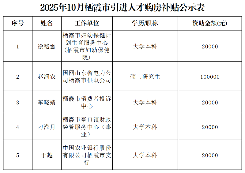 10月購房補貼公示表_Sheet1.png
